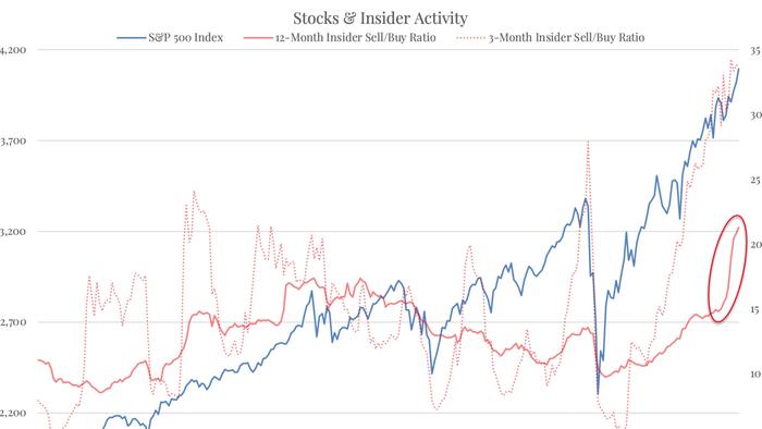Insiders Are Sending A Pretty Clear Signal About The Stock Market (And The Economy) - Vimarsana News