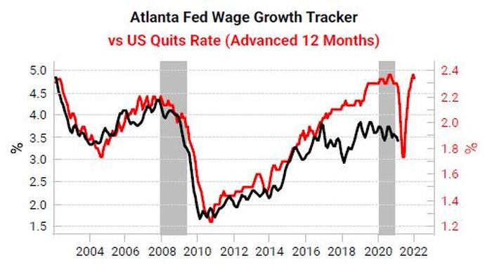 Tracking The US Labor Market Recovery - Vimarsana News