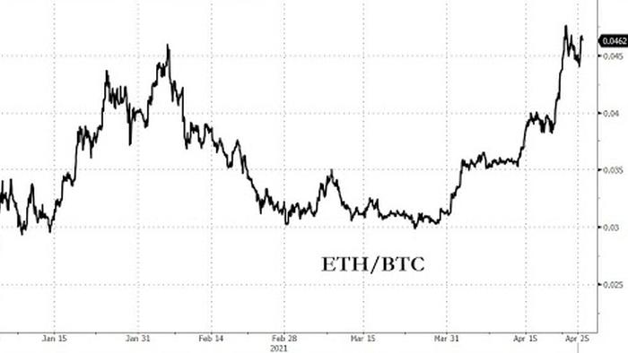 bitcoin zerohedge generator de adrese de vanitate bitcoin
