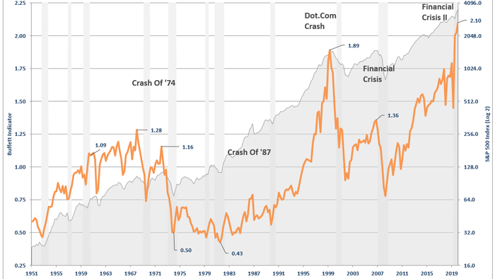 No, Bonds Aren't Overvalued... They're A Warning Sign - Vimarsana News