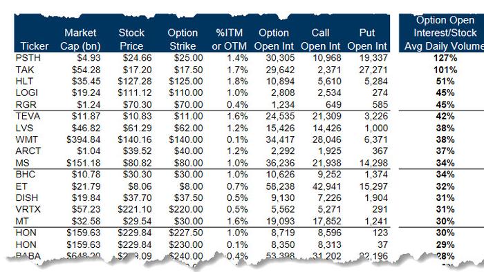 $544 Billion In Options Expire Today: Here's What Will Move - Vimarsana News