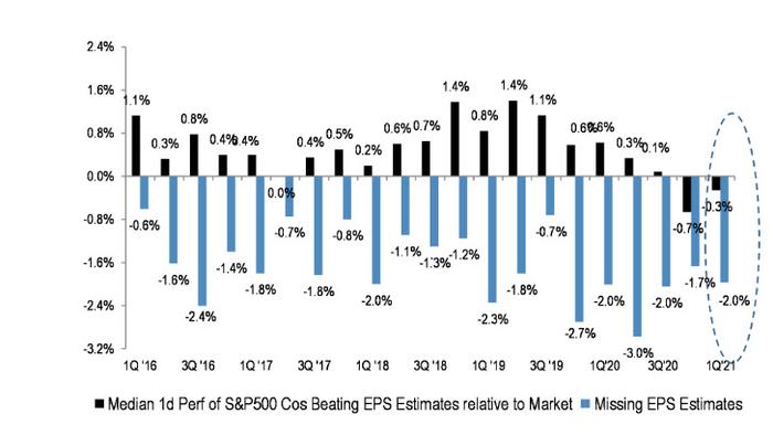 JPM Does Not Expect Big Month-End Pension Selling Today - Vimarsana News