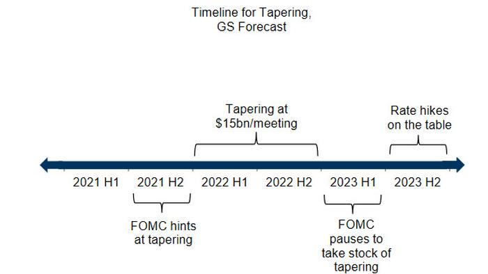 Before meeting перевод. Qe США периоды сворачивания. Qe США 2021.