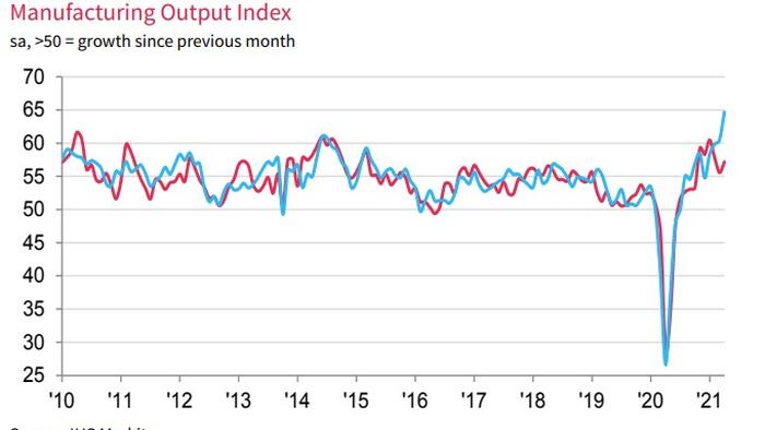 'Anything But Transitory' - US Services Sector Surveys Signal Serious Stagflation - Vimarsana News