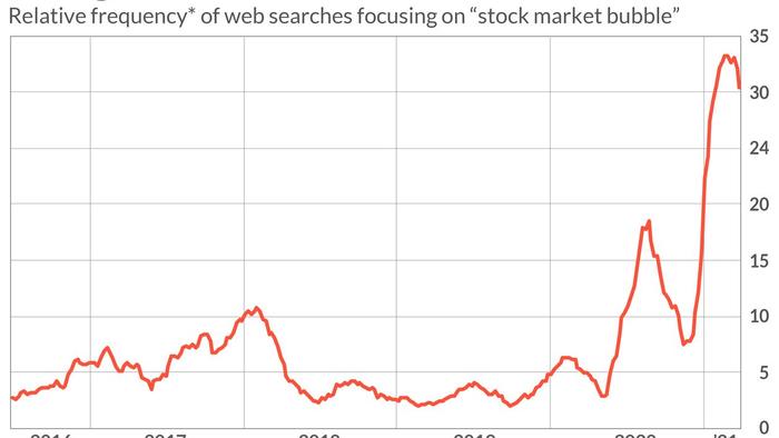 If Everyone Sees It, Is It Still A Bubble? - Vimarsana News