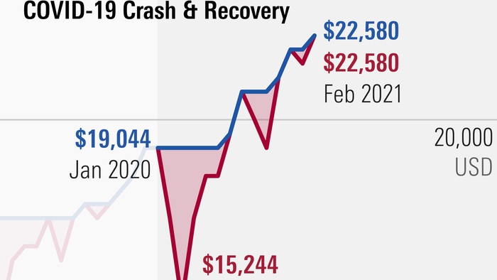 Confusing Market Crashes & Bear Markets - Vimarsana News