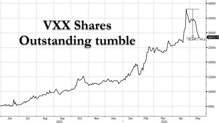Post Op-Ex Market Melt-Up: "Everyone Has Crash Down Risk Protection, Nobody Has Crash Up" - Vimarsana News