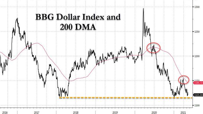 "This Is All About Stagflation... The U.S. Is Walking Into The Early Stages Of The Fourth Turning" - Vimarsana News