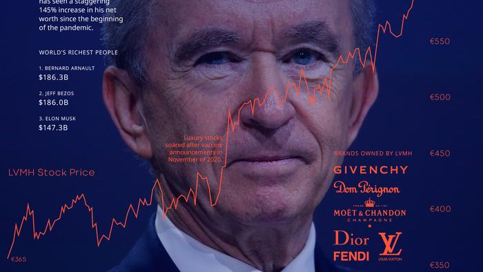 France's Bernard Arnault Becomes The World's Richest Person - Vimarsana News