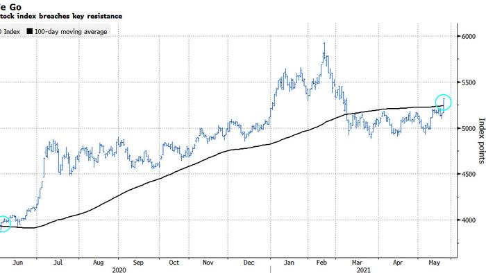 Mystery Gain Makes Chinese Stocks Exciting Again - Vimarsana News
