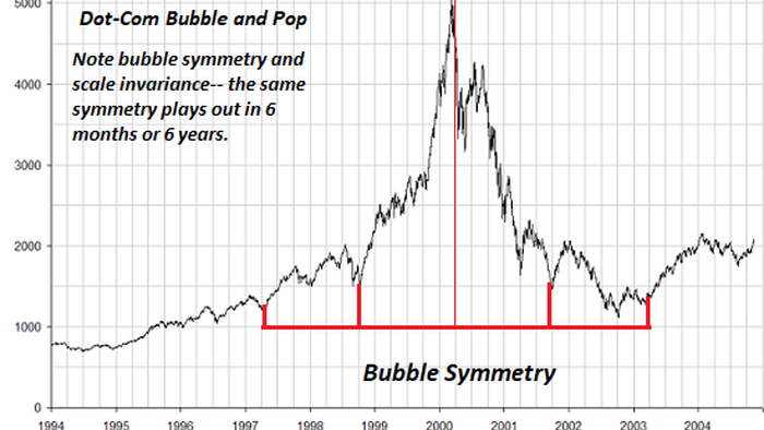 Here's How "Everything Bubbles" Pop - Vimarsana News