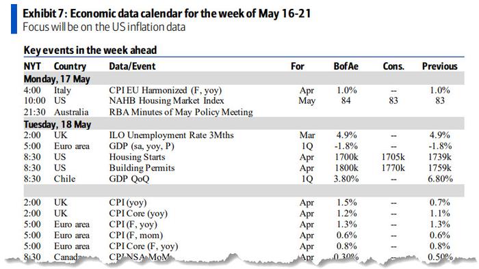 Key Events This Week: PMIs, Claims And Fed Minutes - Vimarsana News