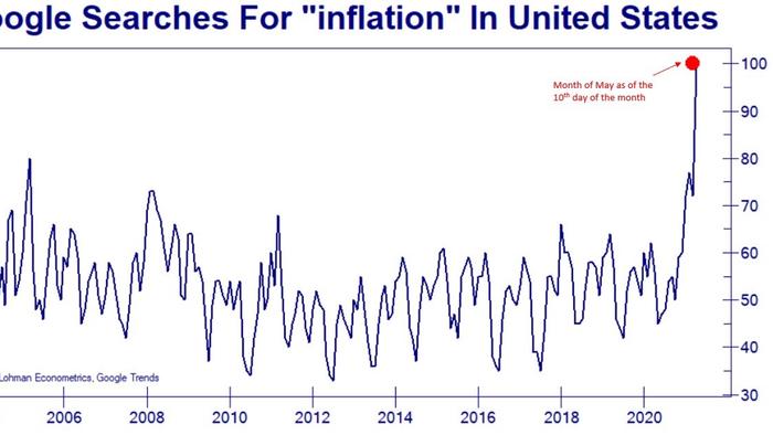 "This Is Not Transitory": Hyperinflation Fears Are Soaring Across America - Vimarsana News