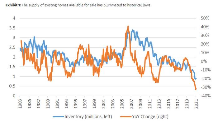"This Time Is Indeed Different" - Why Morgan Stanley Sees No Housing Bubble - Vimarsana News