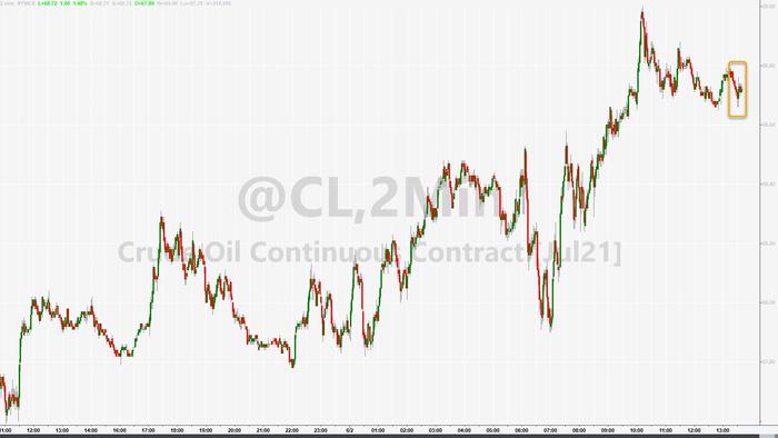 Oil Algos Confused After Big Crude Draw, Product Build - Vimarsana News
