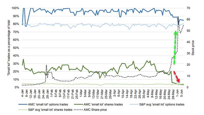 Anatomy Of A Short Squeeze: This Is How Hedge Funds Pounce On Retail Meme Stonks - Vimarsana News