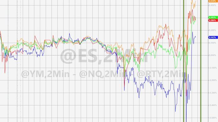 Druck Slams Fed Manipulation As Stocks & Bond Yields Jump After CPI Soars