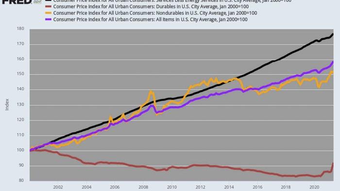 Stockman Warns "Buckle Up!", May's Soaring CPI Print Was No 'Transitory' Blip - Vimarsana News