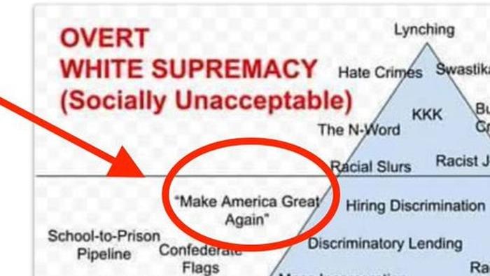 MAGA Branded 'White Supremacy' In Leaked CRT Training For Iowa Teachers
