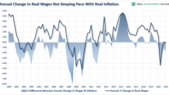 Rates, The Dollar, & The Fed's Dis-Inflationary Dilemma - Vimarsana News