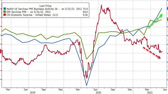 Services Surveys Signal Stagflation As Firms Increasingly "Pass On Higher Costs To Clients" - Vimarsana News