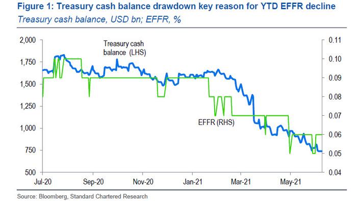 The Fed's Punchbowl Is Overflowing Into Money Markets: What Happens Next - Vimarsana News