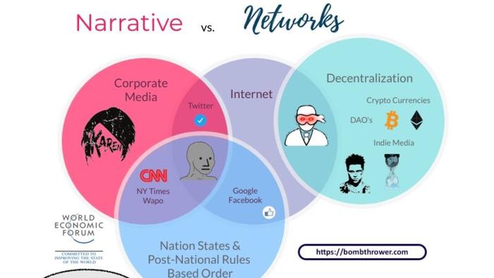 Late Stage Globalism: When Anything That Is Not Censored Is A Lie