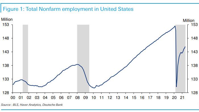 22.4 Down, 14.7 Up, 7.6 To Go: "The Fed Faces A Difficult Decision"