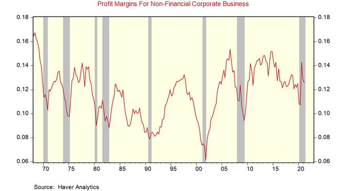 A Margin Story: Fast Economic Growth Without Profits - Vimarsana News