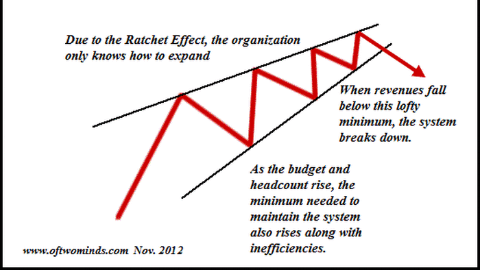 The Fed Is Wrong: Inflation Is Sticky - Vimarsana News