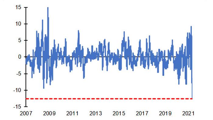 Top Quant Strategy Just Suffered Its Biggest Ever Monthly Loss