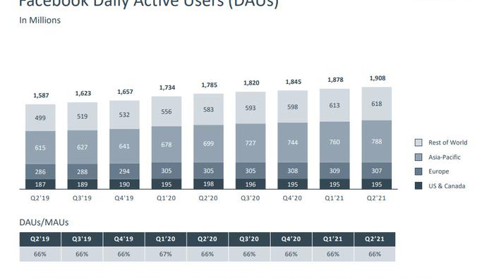 facebook warns staff growth to decelerate facebook warns staff growth to decelerate