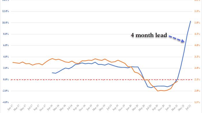 What Rental Hyperinflation Looks Like: "Soaring Prices. Competition. Desperation" - Vimarsana News