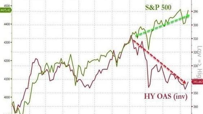 Fed Says Taper Is Coming. Bulls Hear "No Taper Now" - Vimarsana News