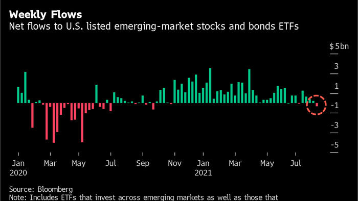 Emerging Market ETF Outflows Hit 11-Month High On Brazil Troubles - Vimarsana News