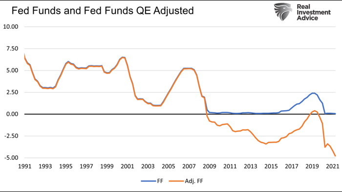 What Is The Federal Reserve Hiding From Us? - Vimarsana News