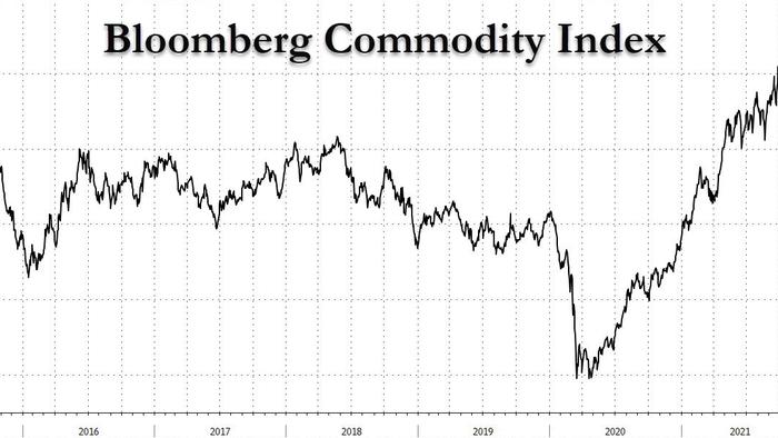 Goldman On The Biggest Story In The Markets Right Now And 9 Other Observations - Vimarsana News