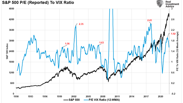 Stocks Surge As Earnings Roll-In, But Is Risk Gone? - Vimarsana News
