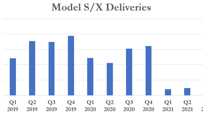 Tesla Bumps Model S And Model X Prices Higher By $5,000 Each - Vimarsana News