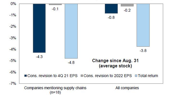 These Are The Four Main Risks In The Upcoming Q3 Earnings Season - Vimarsana News