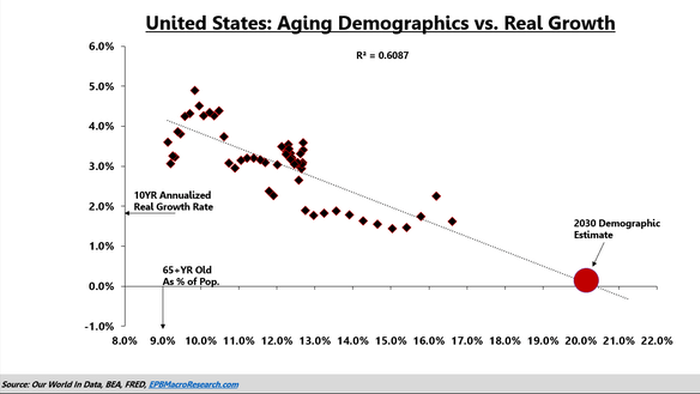 Hyped-Inflation Versus The Coming Global Demographic Vortex - Vimarsana News