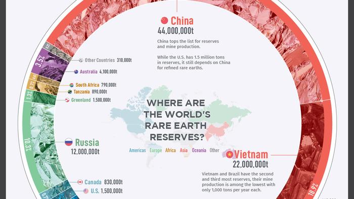 Rare Earth Elements: Where In The World Are They? - Vimarsana News