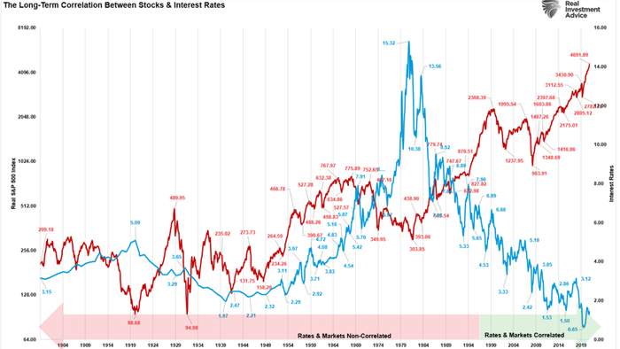 After 'Red Friday' Rout, Will The Fed Slow Their Roll? - Vimarsana News