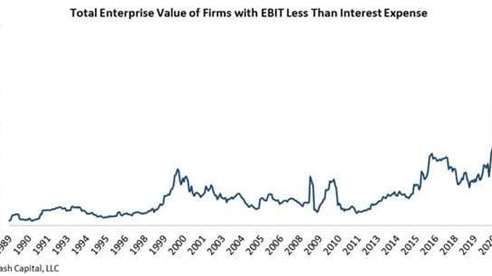 The "FOMO" Rises As Investors Push Risk Bets - Vimarsana News