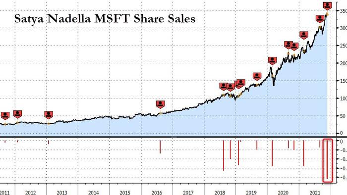 Why Did Satya Nadella Suddenly Dump Half His Microsoft Holdings Last Week? - Vimarsana News