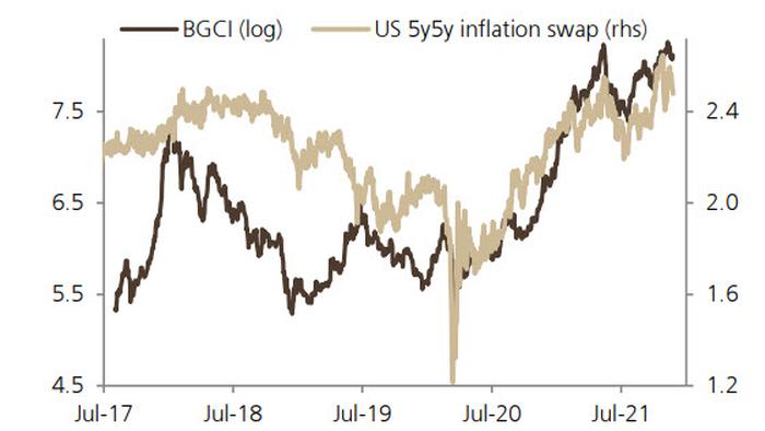 Inflation Never Mattered Much For Crypto... Until About A Year Ago - Vimarsana News