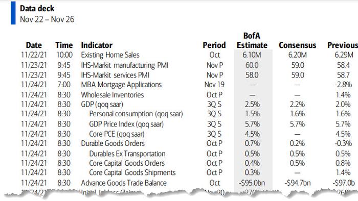 Key Events This Holiday-Shortened Week: A Wednesday Data Dump For The Ages - Vimarsana News