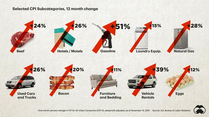 US Inflation: Which Categories Have Been Hit Hardest? - Vimarsana News