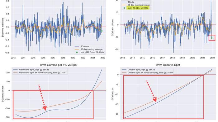 Did Powell Just Spark "Shut It Down & Protect Returns" Mode Into Year-End? - Vimarsana News