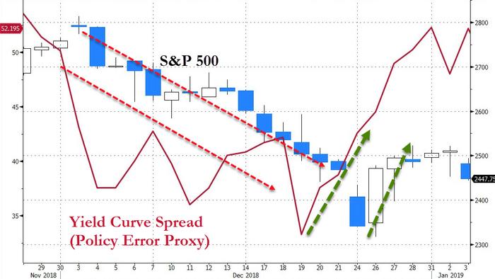 US Equity Indices Break Below Key Technical Support, Search For Powell-Put-Strike - Vimarsana News